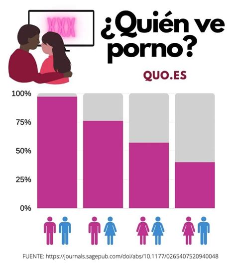 pornografía entre mujeres|sexo entre mujeres en espanol Search